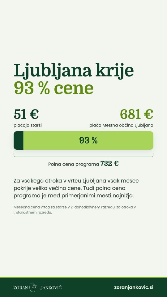 Vrtec: Ljubljana krije 93 %