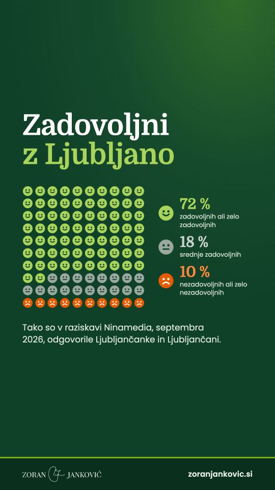 Zadovoljstvo prebivalcev