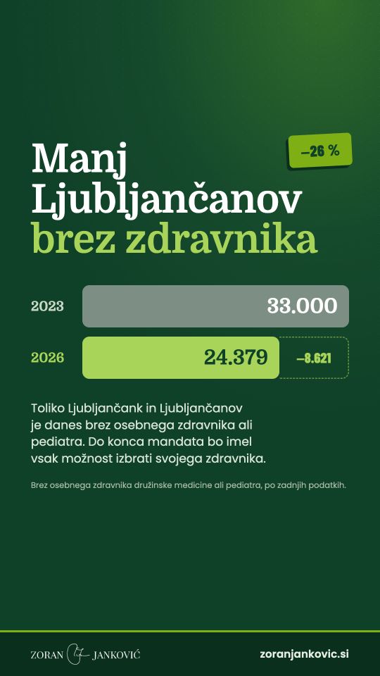 Manj ljudi brez zdravnika