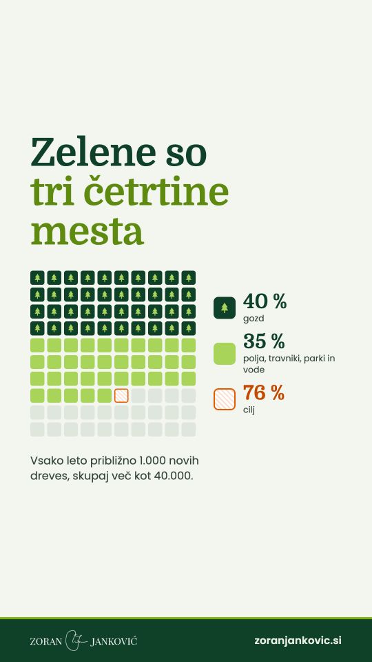 Zelena Ljubljana