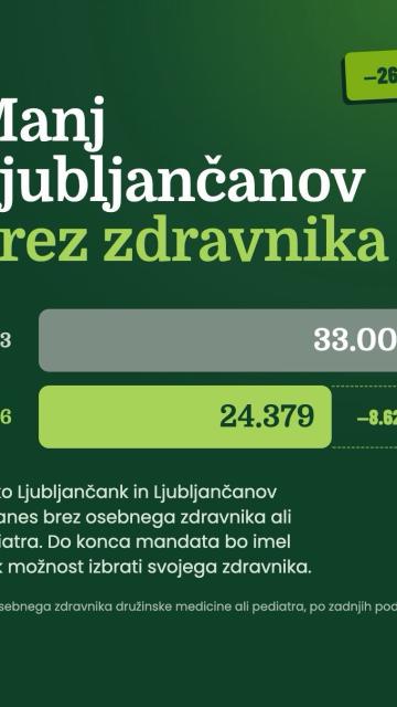 V ZDL je trenutno največ mladih zdravnikov doslej: